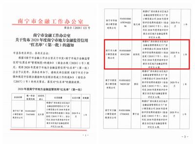 大都小貸公司入選南寧市地方金融 監(jiān)管信用“紅名單”