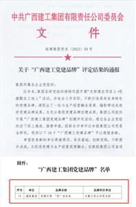 大都小貸公司黨支部黨建品牌獲集團(tuán)公司黨委通報(bào)表彰